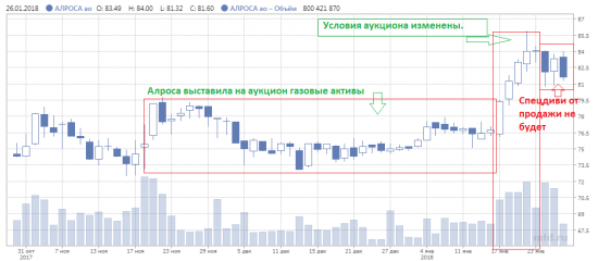 Дивиденды2018.Надежды и разочарования.