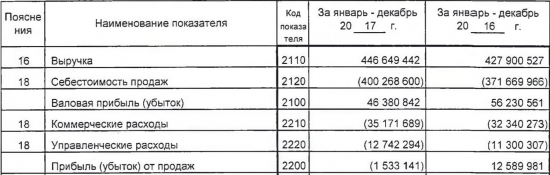 Еще немного о прошедших отчетах (аэрофлот, ммк)