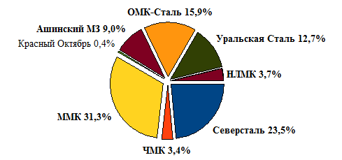 Толстолистовой прокат 2015|489x229