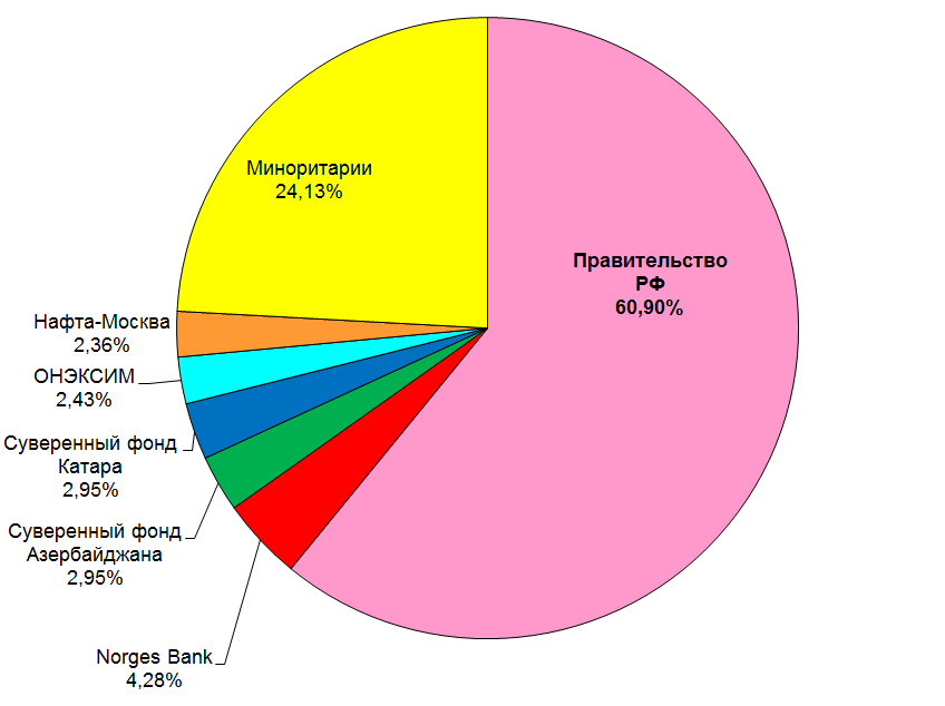 ВТБ акционеры 2013|848x634