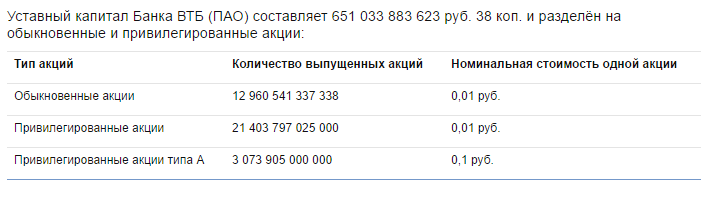 ВТБ уставный капитал 2015|718x206