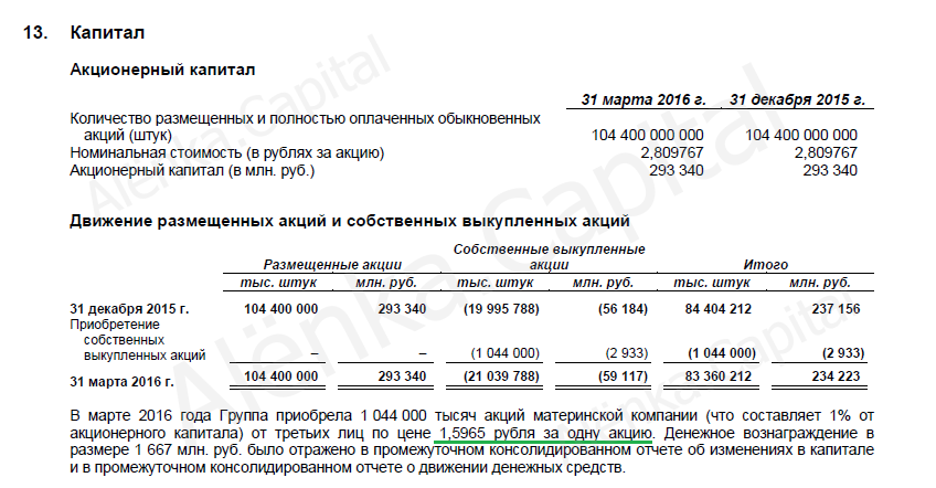 Акционерный капитал 2016Q1