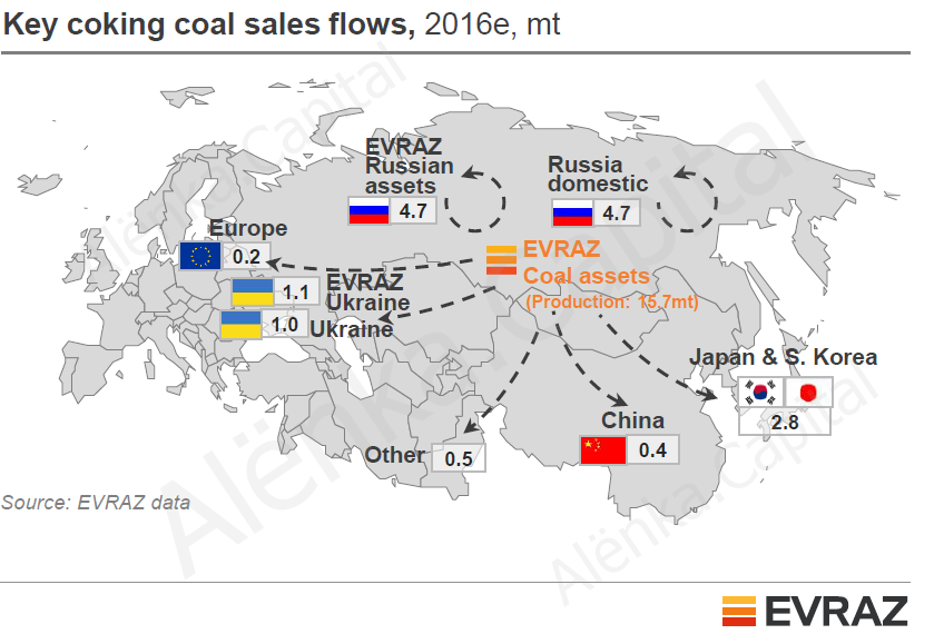 EVRAZ карта поставок 2016