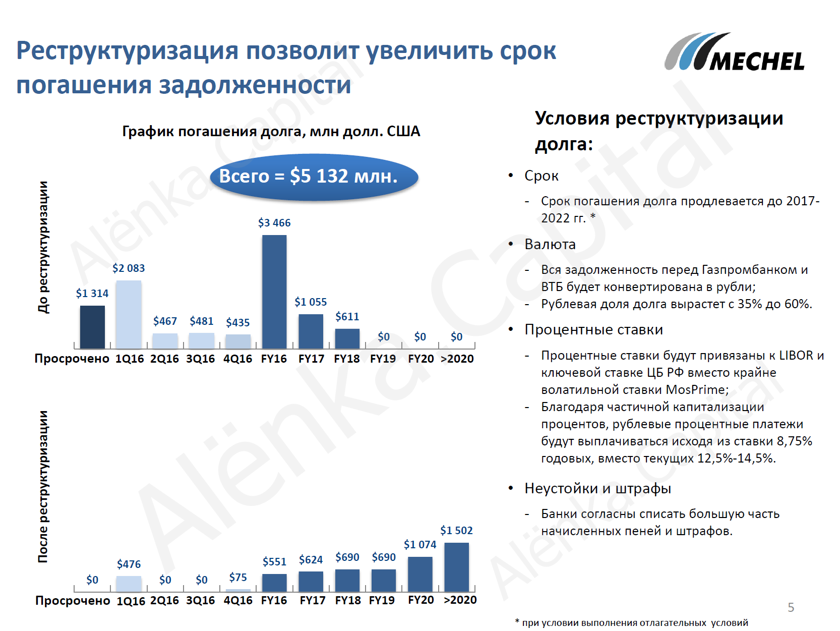 Условия реструкутризации 2016