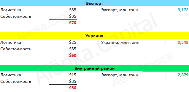 Распадская продажи по регионам табилца 2017