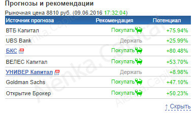 Рекомендации 2016.06.09