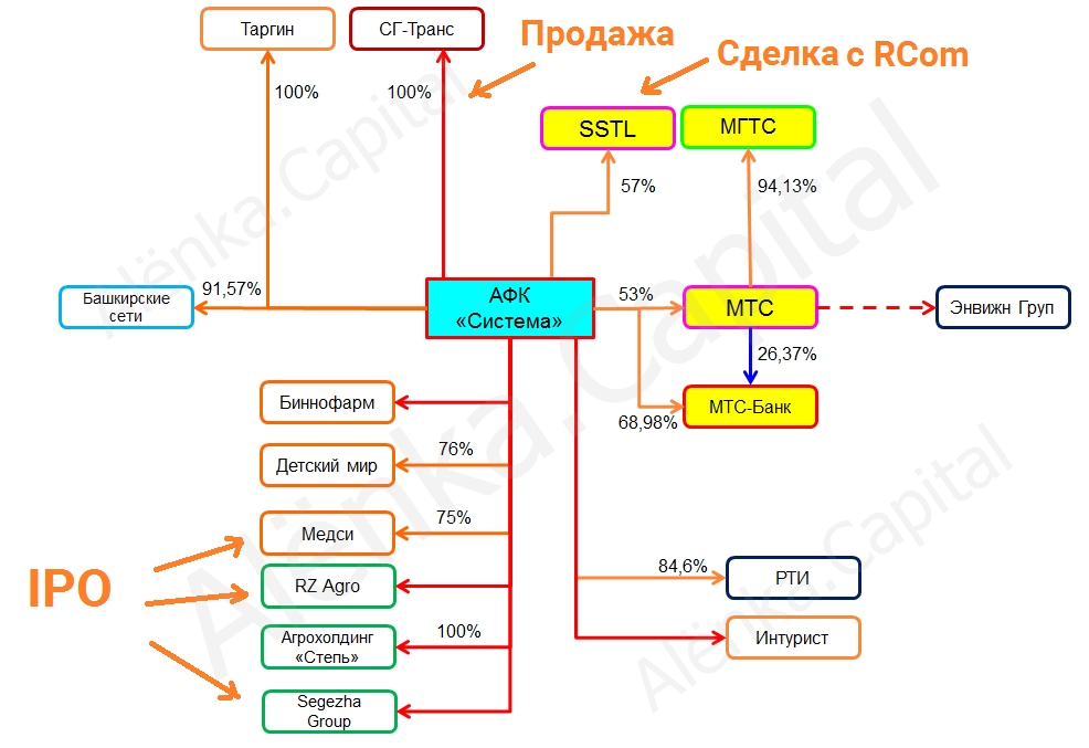 Система схема 2016