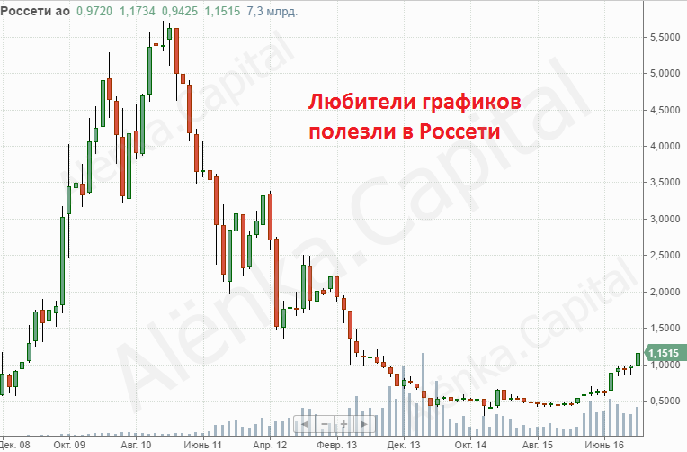 Россети ао 2016.11.18