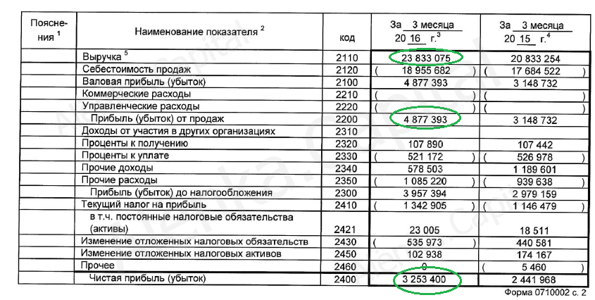 ТГК-1 отчет РСБУ 2016Q1