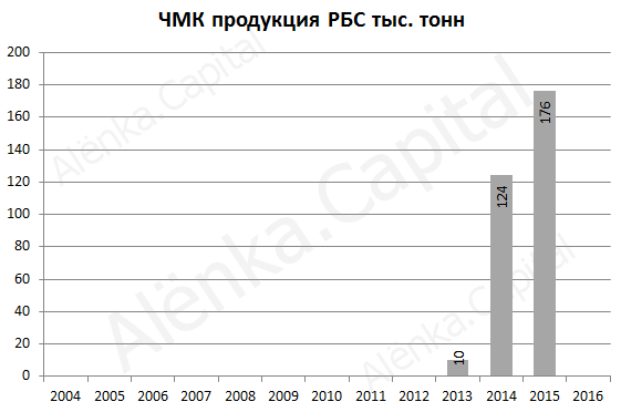 ЧМК продукция РБС 2015